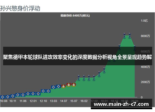 聚焦德甲本轮球队进攻效率变化的深度数据分析视角全景呈现趋势解 聚焦德甲本轮球队进攻效率变化的深度数据分析视角全景呈现趋势解