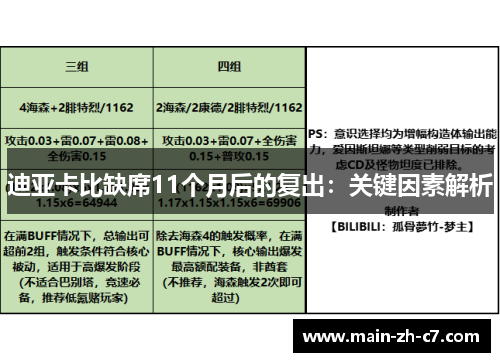 迪亚卡比缺席11个月后的复出:关键因素解析 迪亚卡比缺席11个月后的复出:关键因素解析