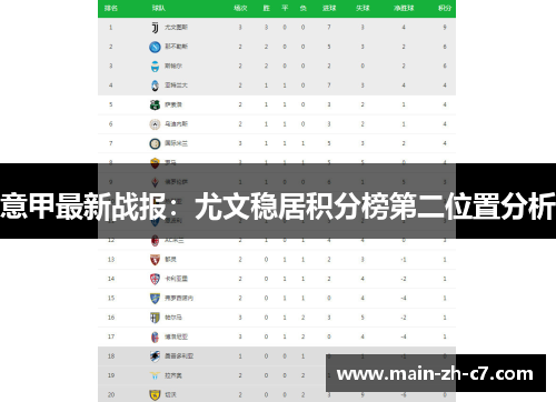 意甲最新战报：尤文稳居积分榜第二位置分析